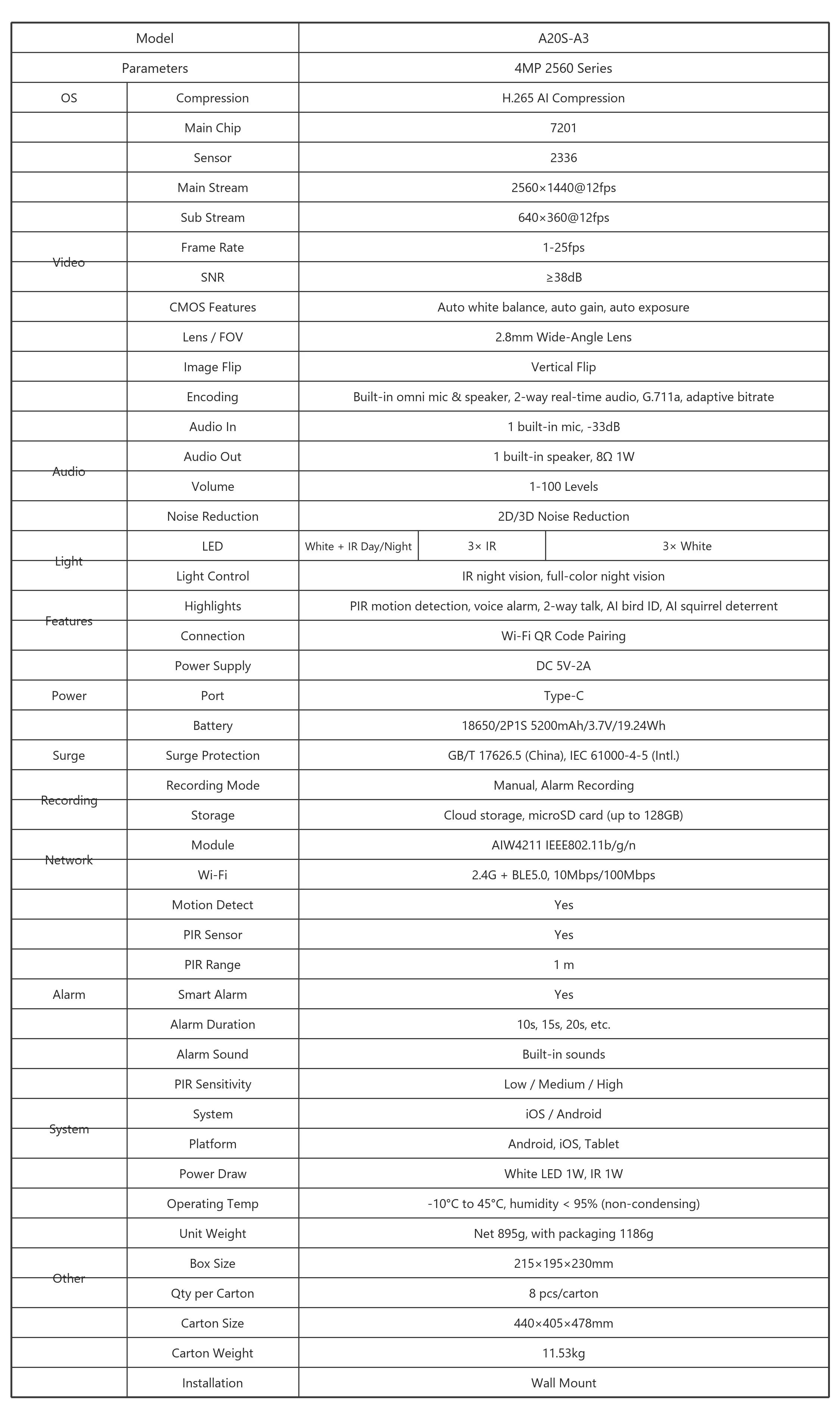 A20S-A3 full technical specification sheet
