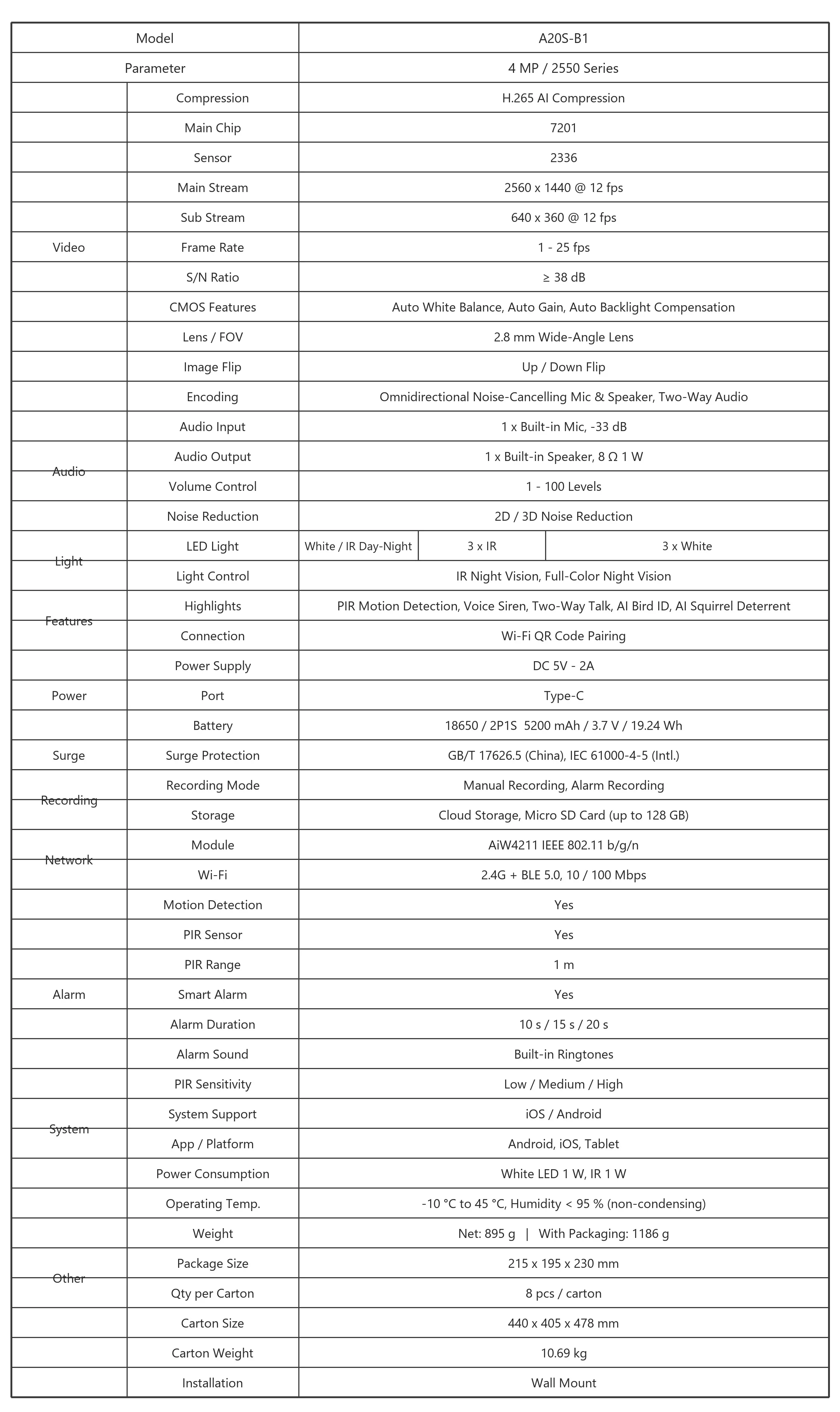 A20S-B1 full technical specification sheet