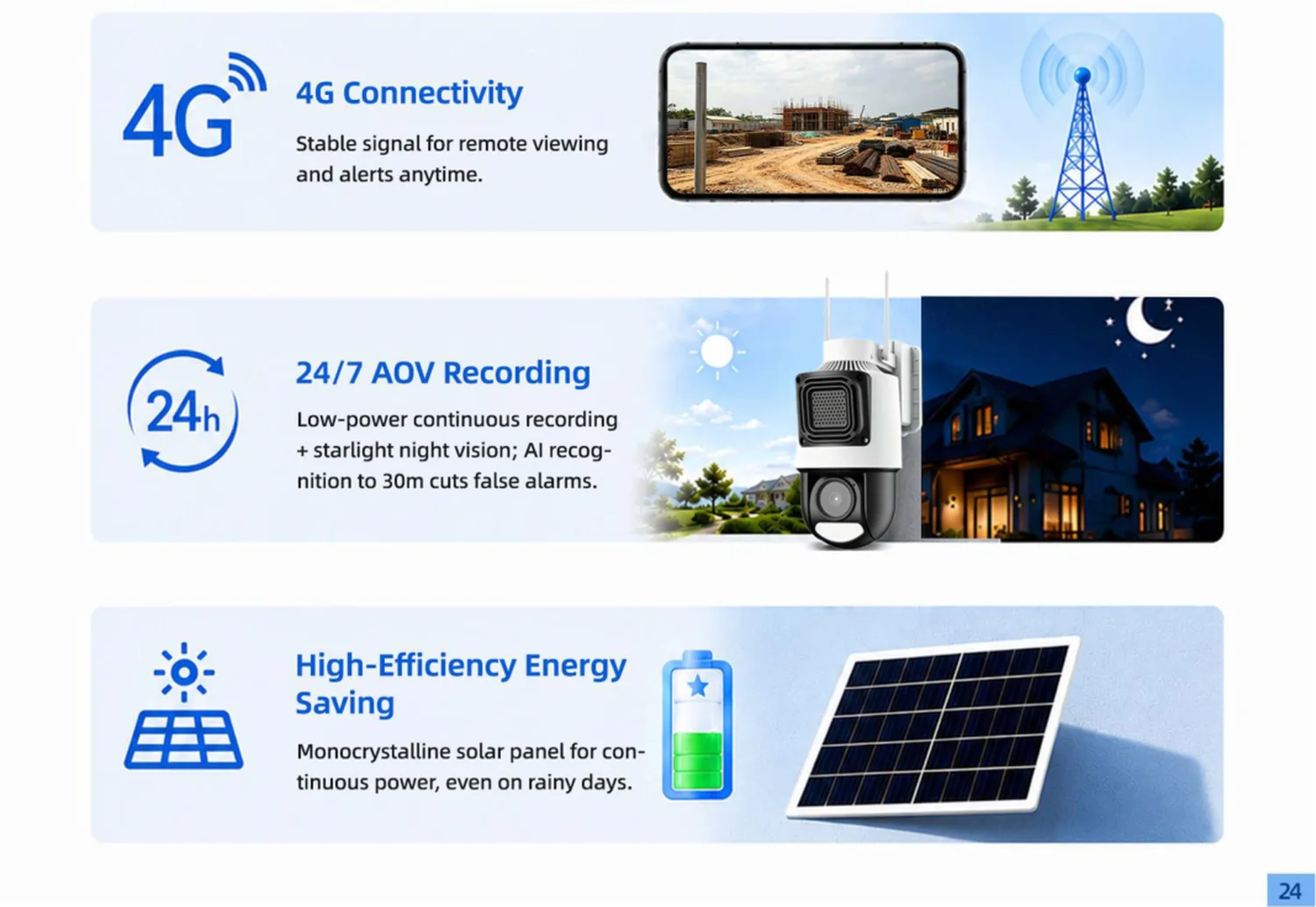 4G solar AOV single-lens camera — key selling points and features