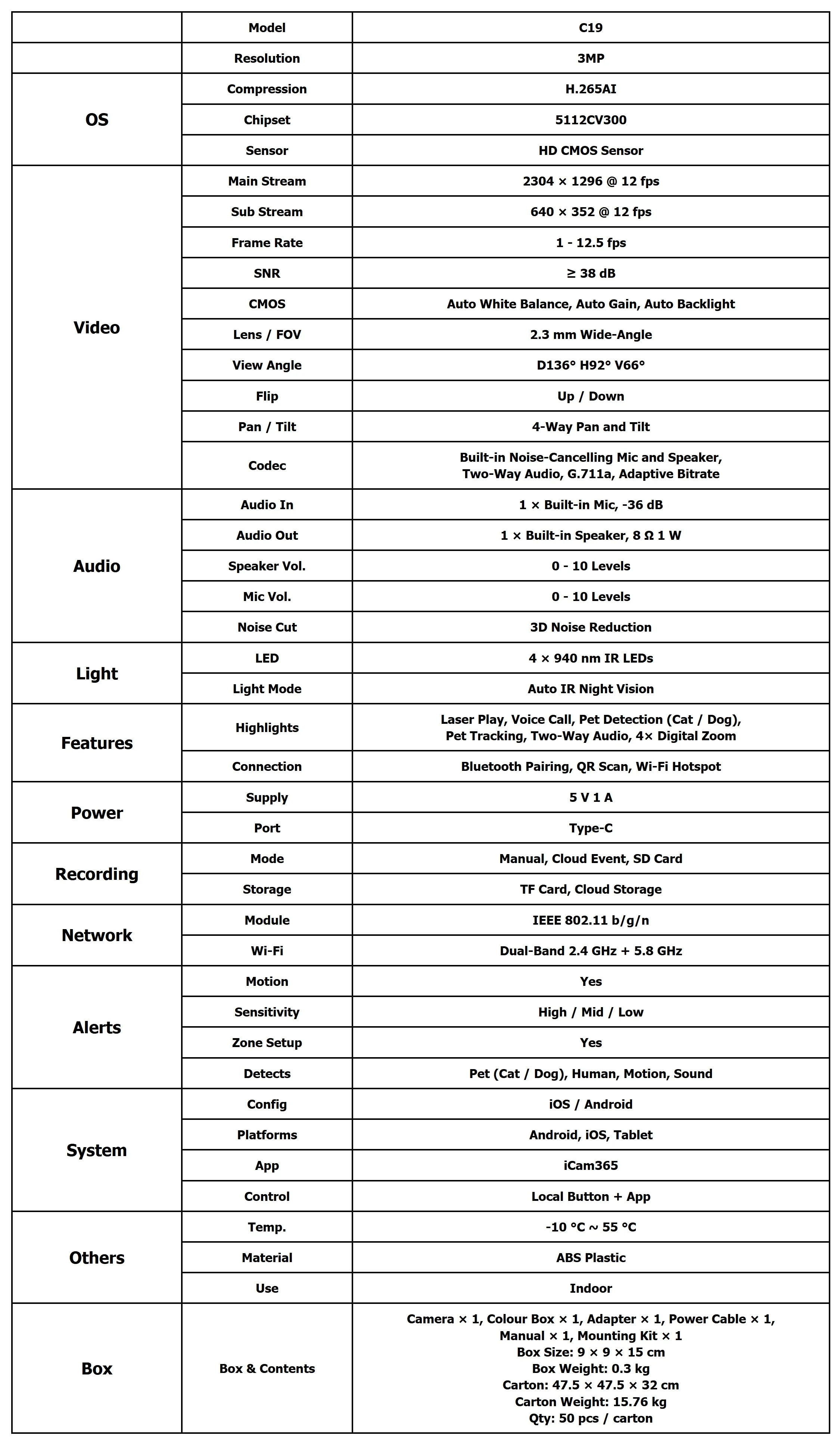C19 full specification table