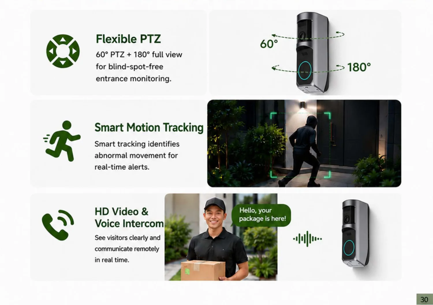 PTZ video doorbell — key selling points and features