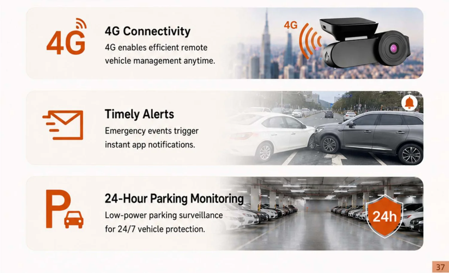 4G smart dash cam — key selling points and features