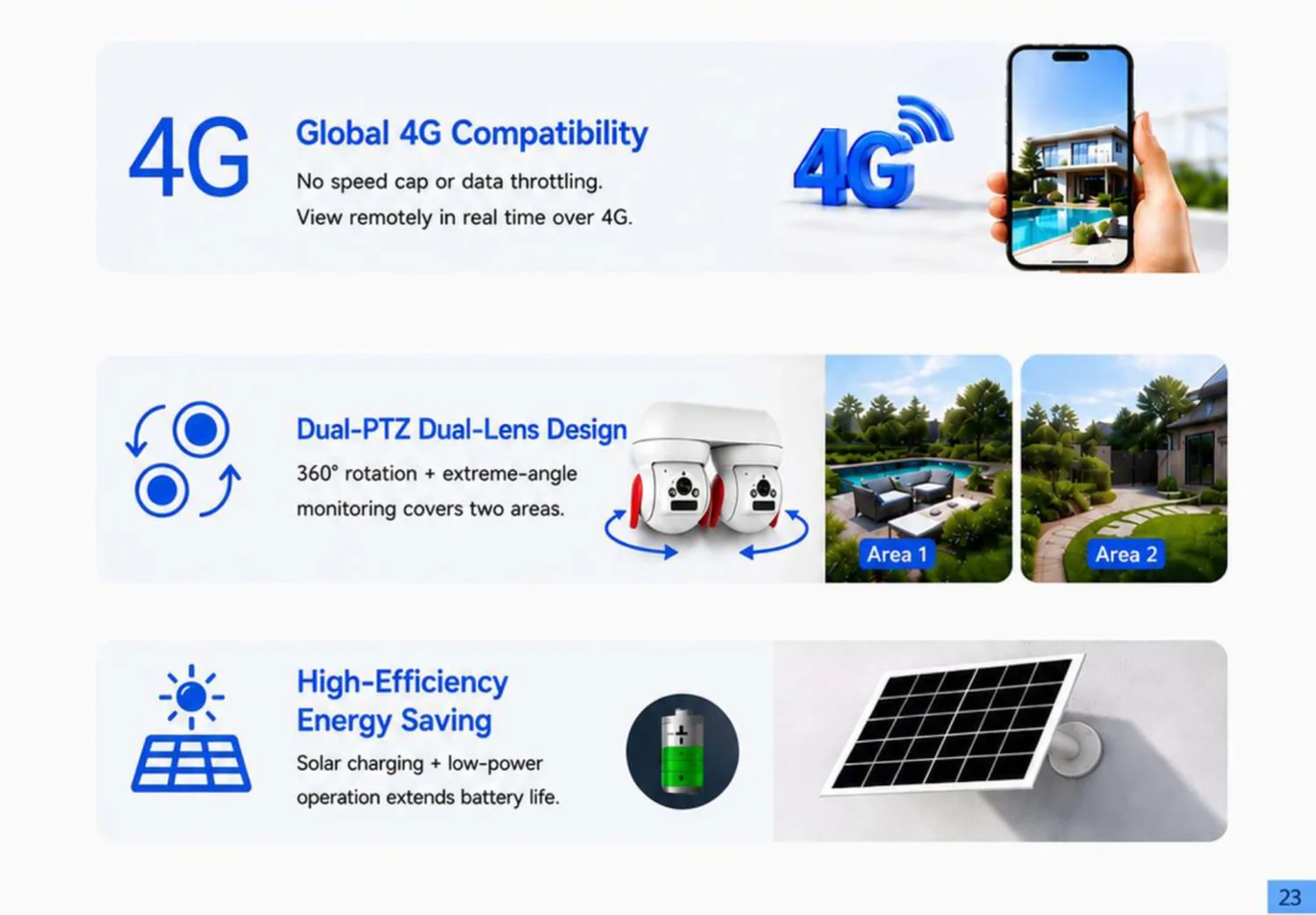 solar dual-lens dual-PTZ camera — key selling points and features