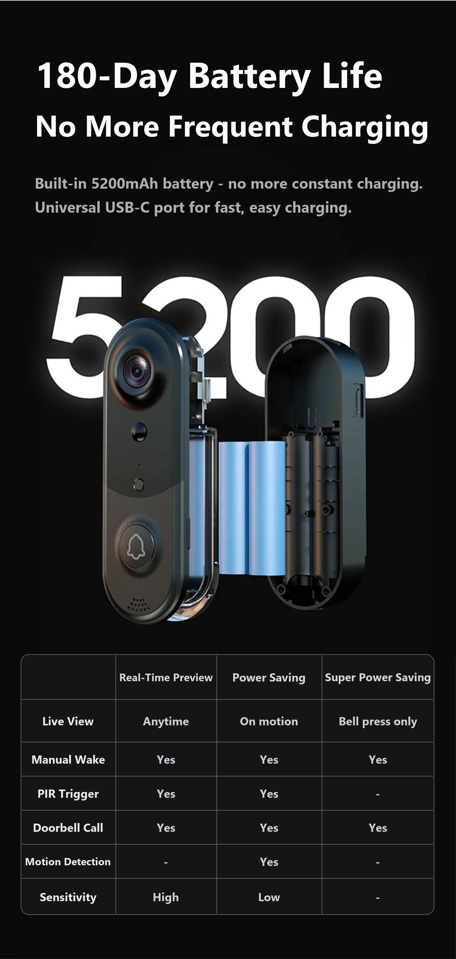 5200 mAh battery inside the J1 wireless doorbell