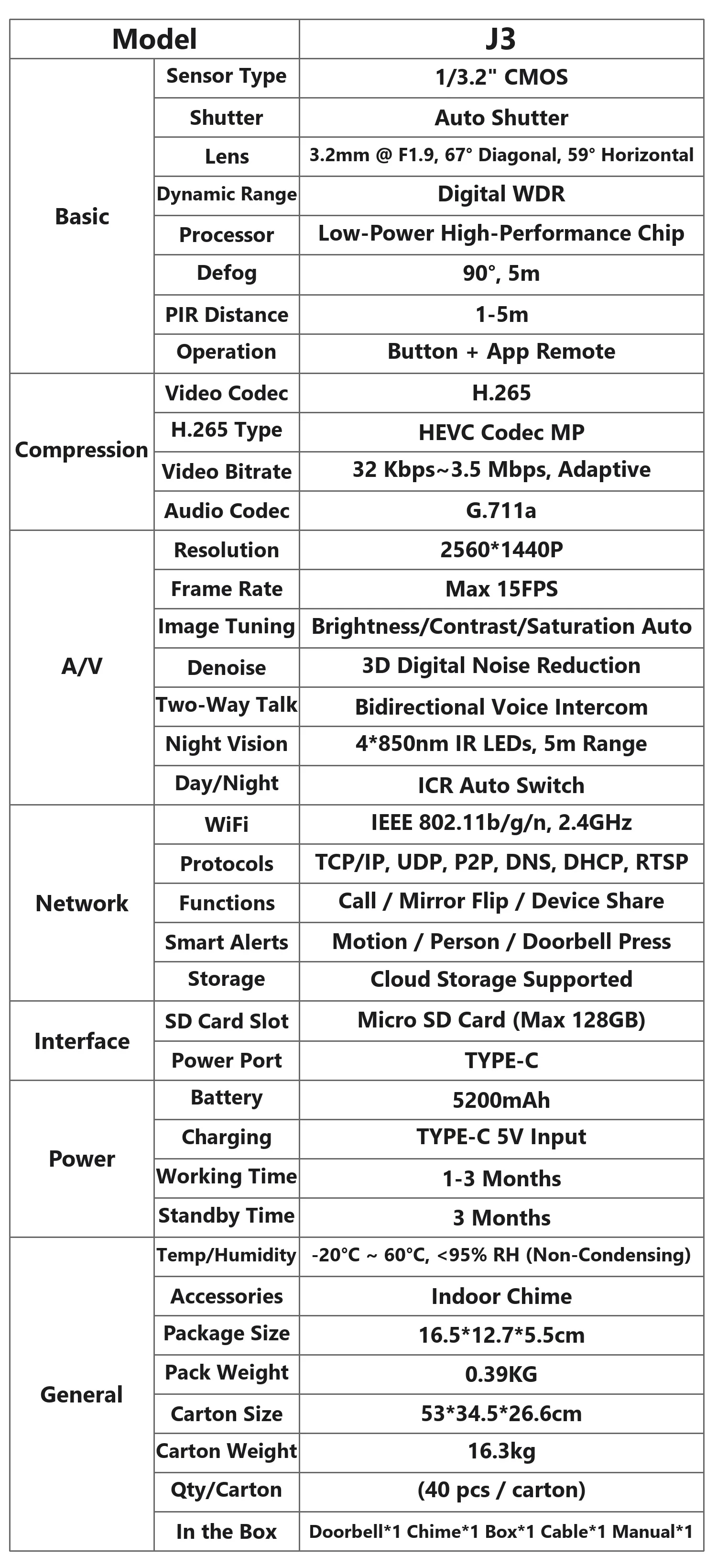 J3 full technical specification sheet