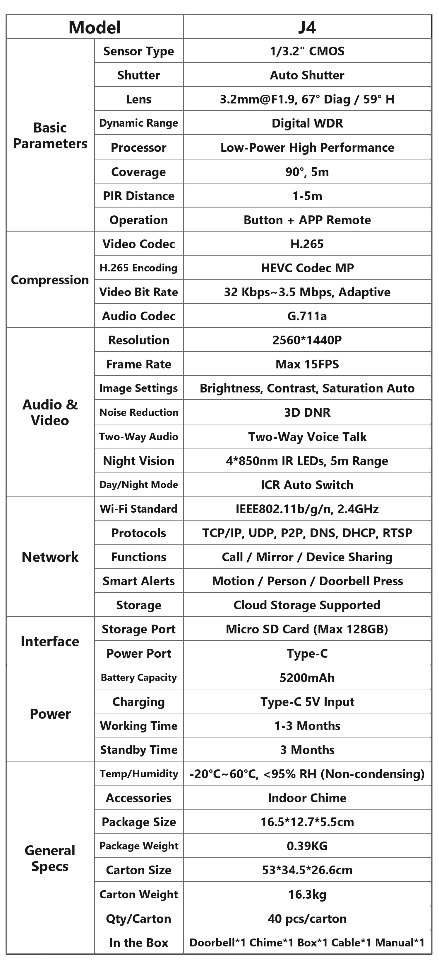 J4 full technical specification sheet