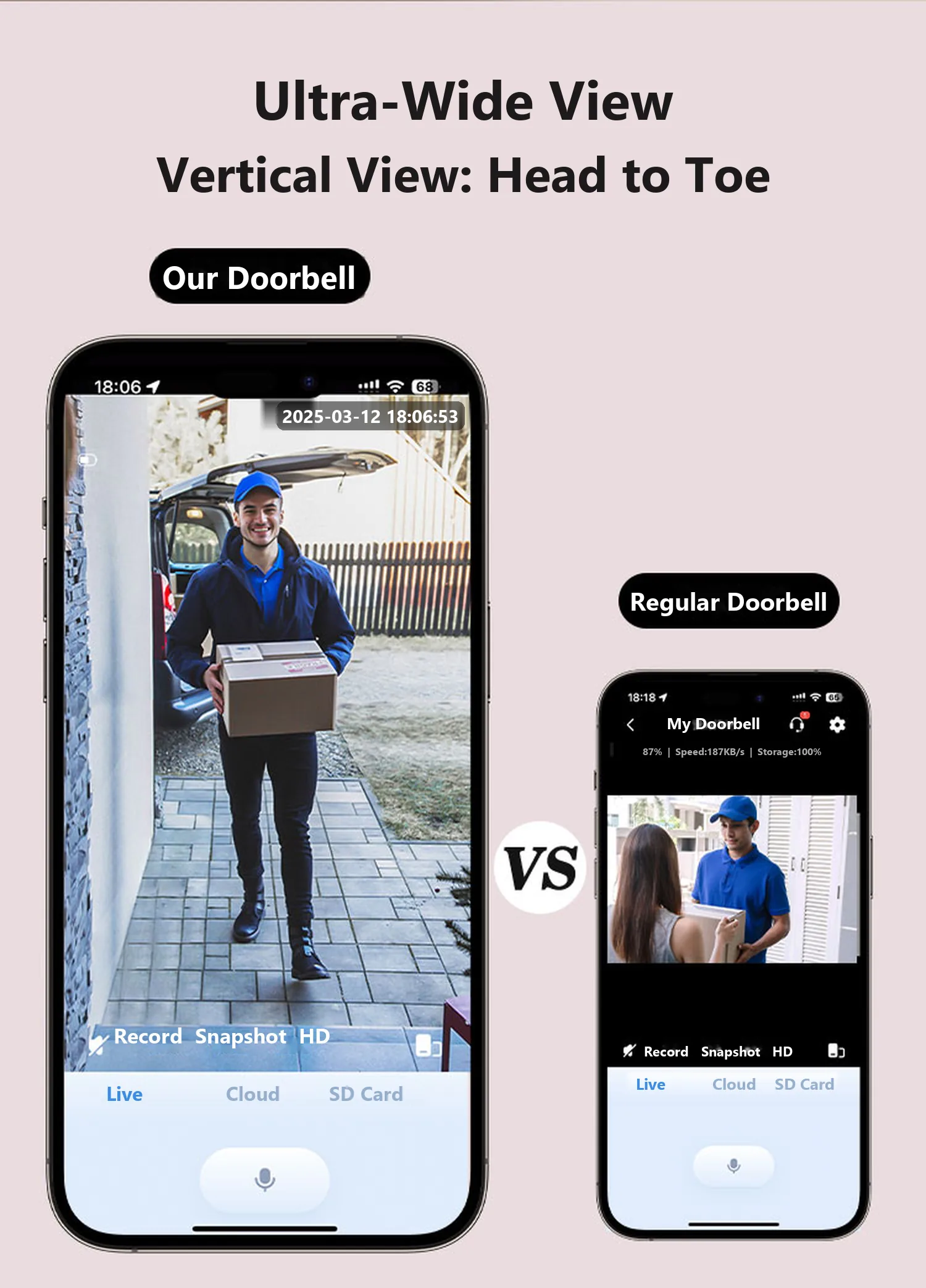 Ultra-wide vertical view: head to toe vs a regular doorbell