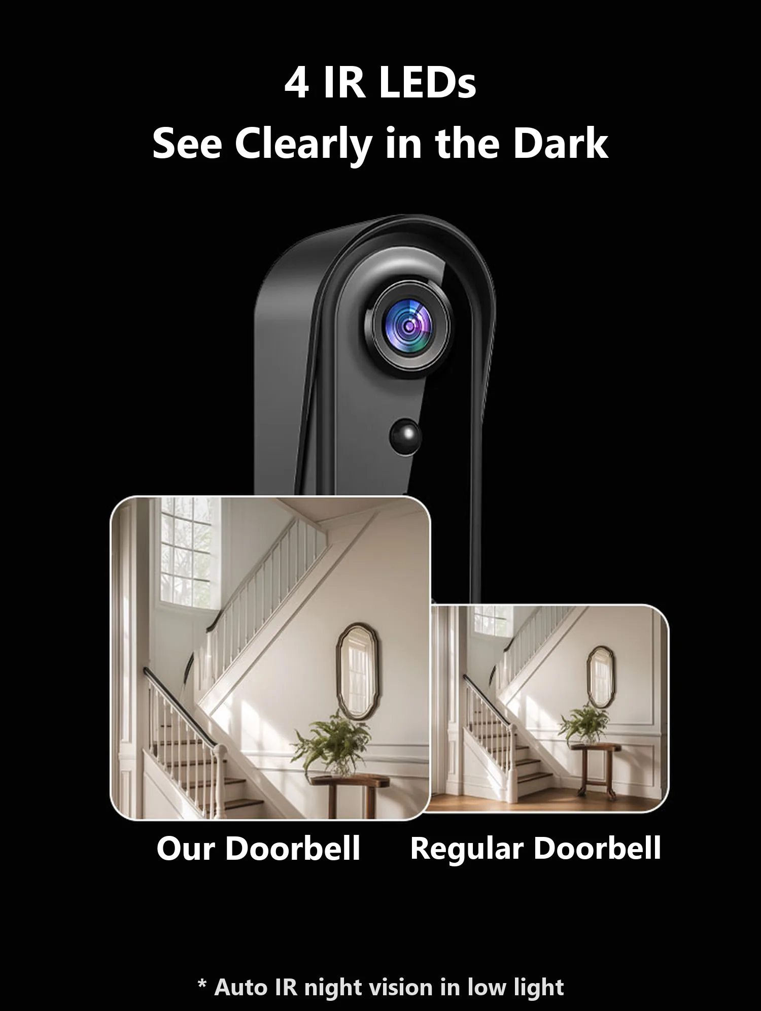 4 IR LEDs for clear night vision