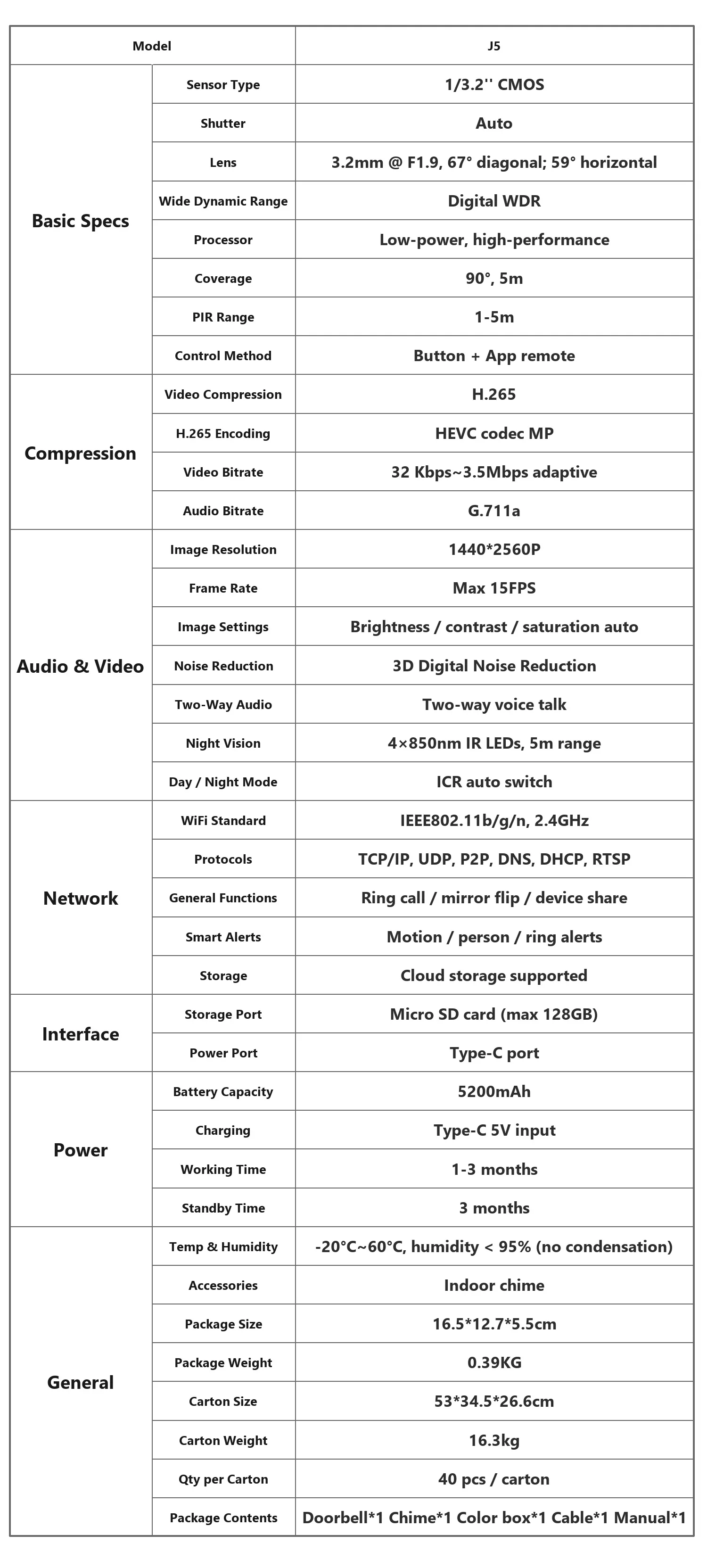 J5 full technical specification sheet
