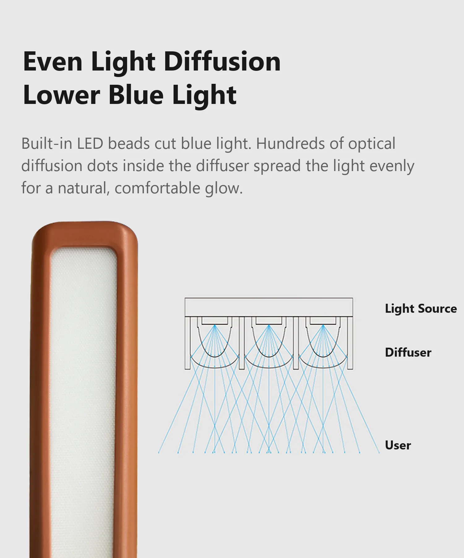 L1 even light diffusion and lower blue light, LED beads behind hundreds of optical diffusion dots