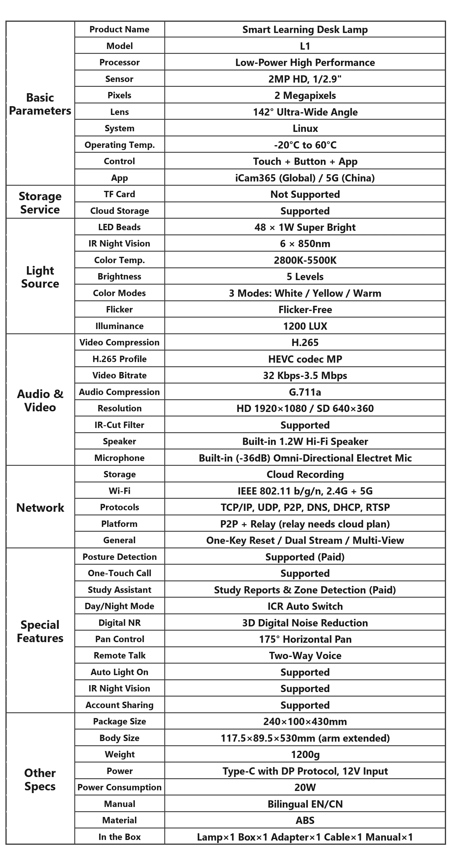 L1 full specification table