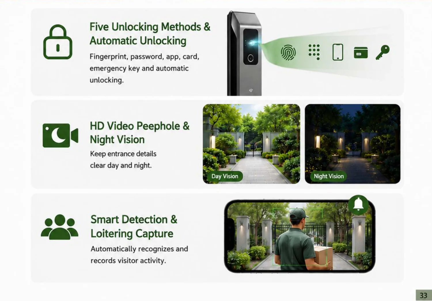 fully automatic video lock — key selling points and features