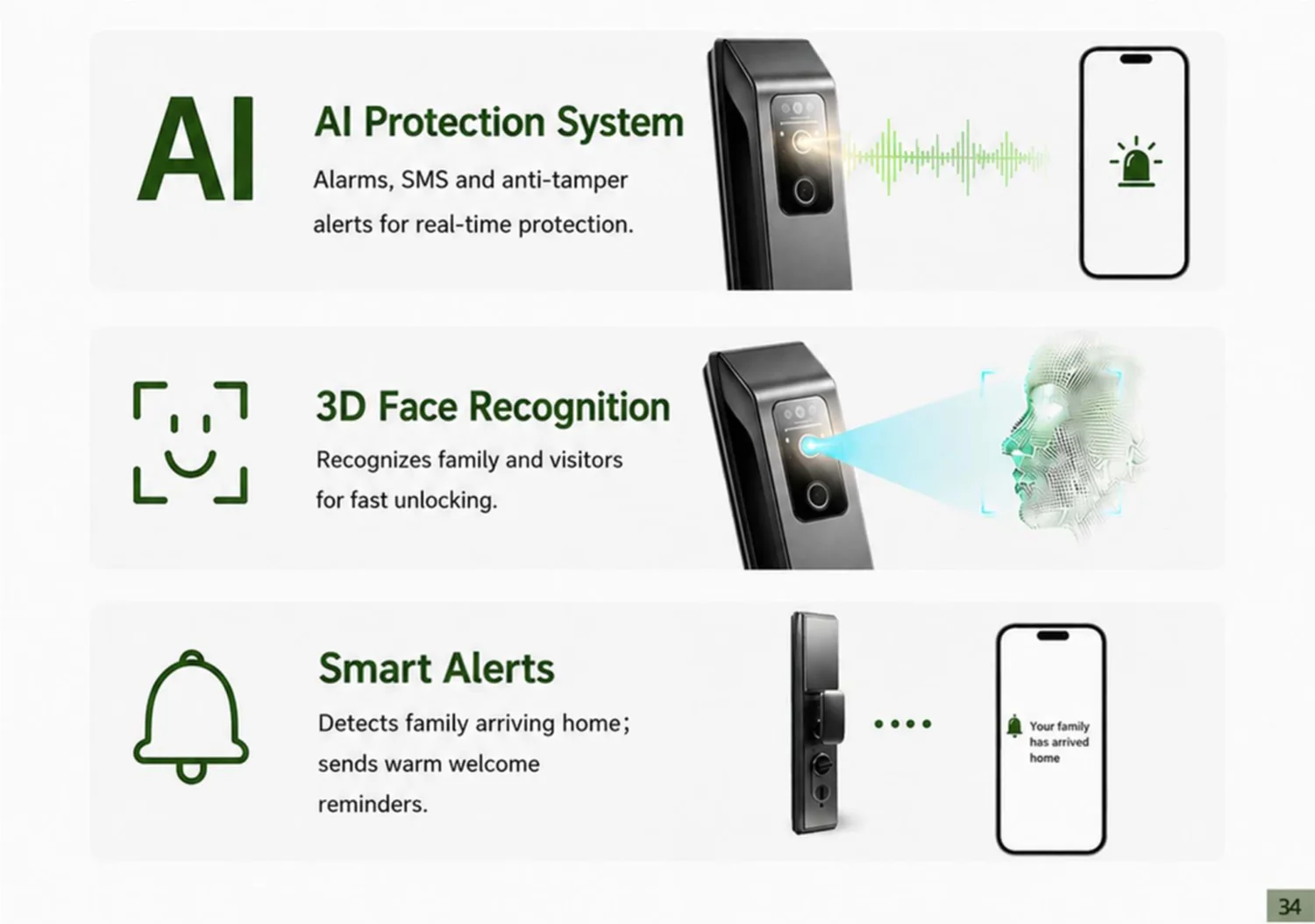 AI fully automatic video lock — key selling points and features