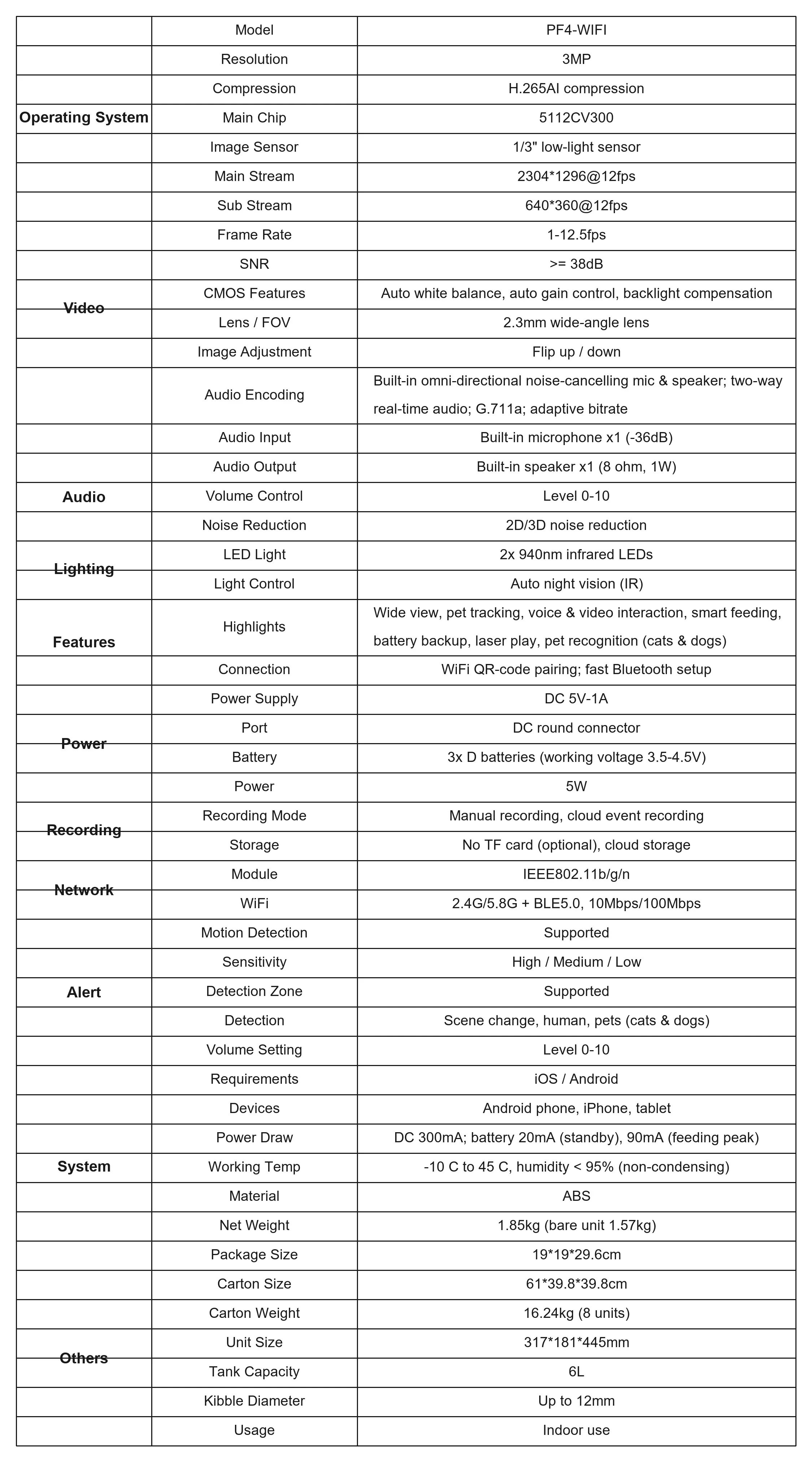 PF4 full specification sheet: camera, video, audio, feeding plan, power, network, packing data