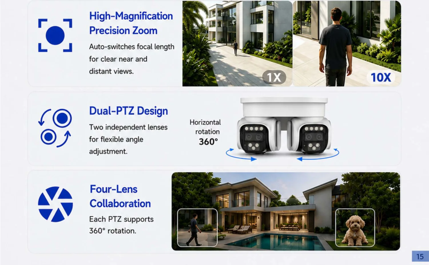 quad-lens varifocal PTZ camera — key selling points and features