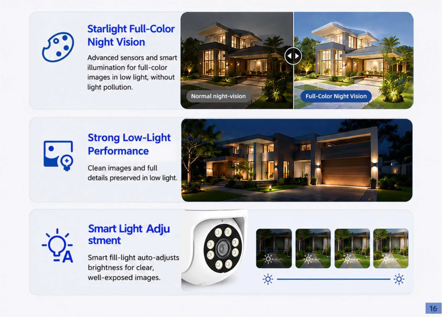 starlight full-colour camera — key selling points and features
