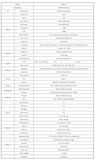 A20S-A3 full technical specification sheet
