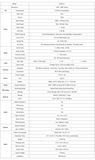 A20S-C1 full technical specification sheet