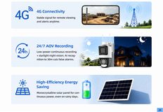 4G solar AOV single-lens camera — key selling points and features