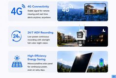 4G solar AOV dual-lens camera — key selling points and features