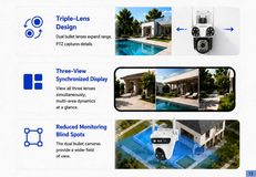triple-lens bullet and PTZ camera — key selling points and features