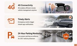 4G smart dash cam — key selling points and features