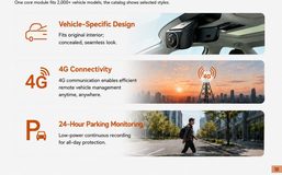 vehicle-specific 4G dash cam — key selling points and features