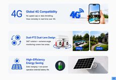 solar dual-lens dual-PTZ camera — key selling points and features