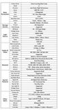 L1 full specification table
