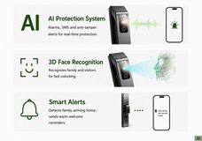 AI fully automatic video lock — key selling points and features