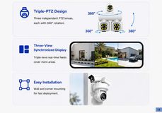 triple-lens triple-PTZ camera — key selling points and features