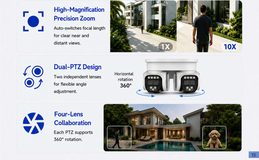 quad-lens varifocal PTZ camera — key selling points and features